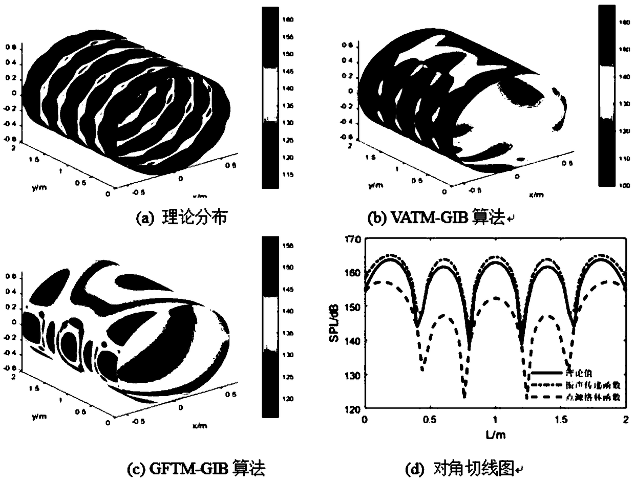 Method for locating identification and acoustic radiation prediction of underwater complex-structure radiation noise source on basis of unit radiation approach