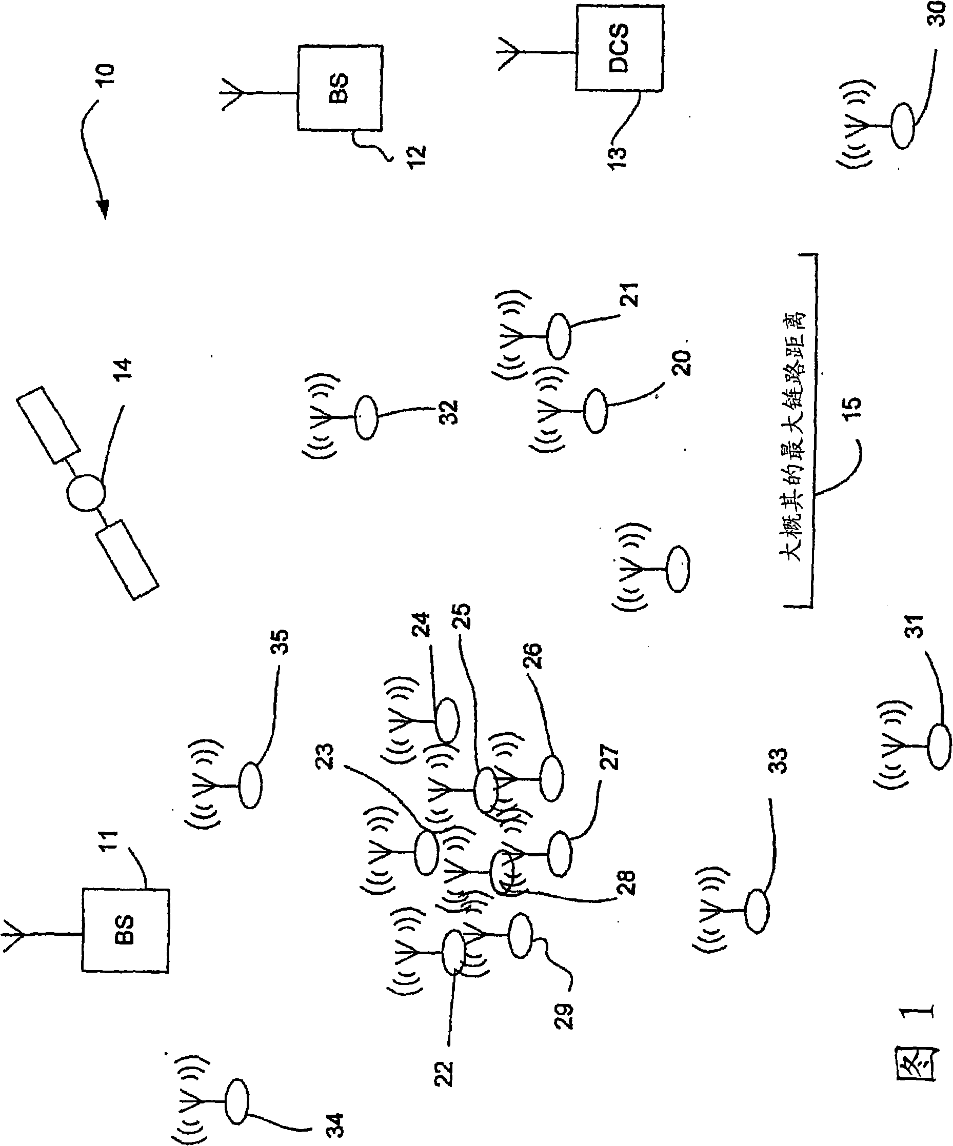 Autonomous wireless networks