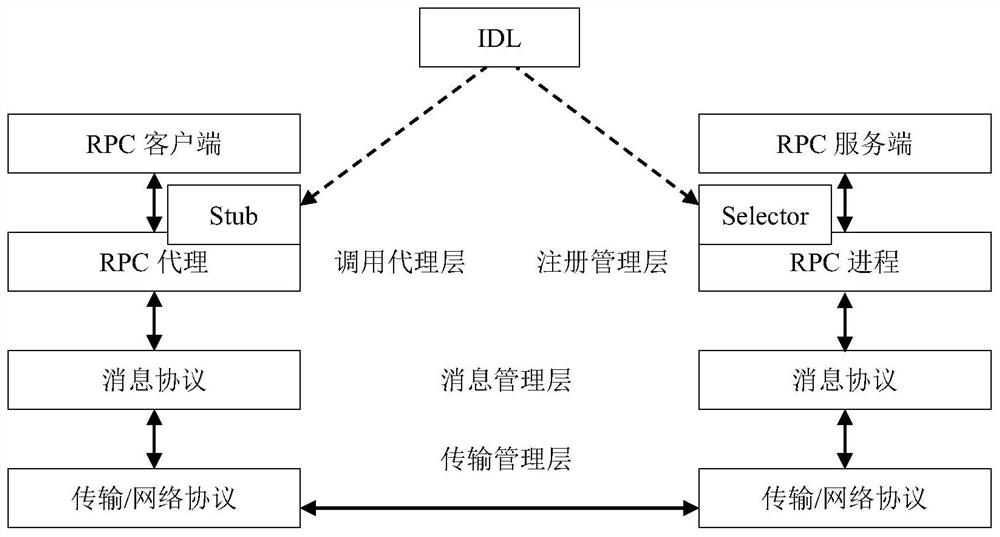 Remote procedure calling method for directly reading reference parameters by server