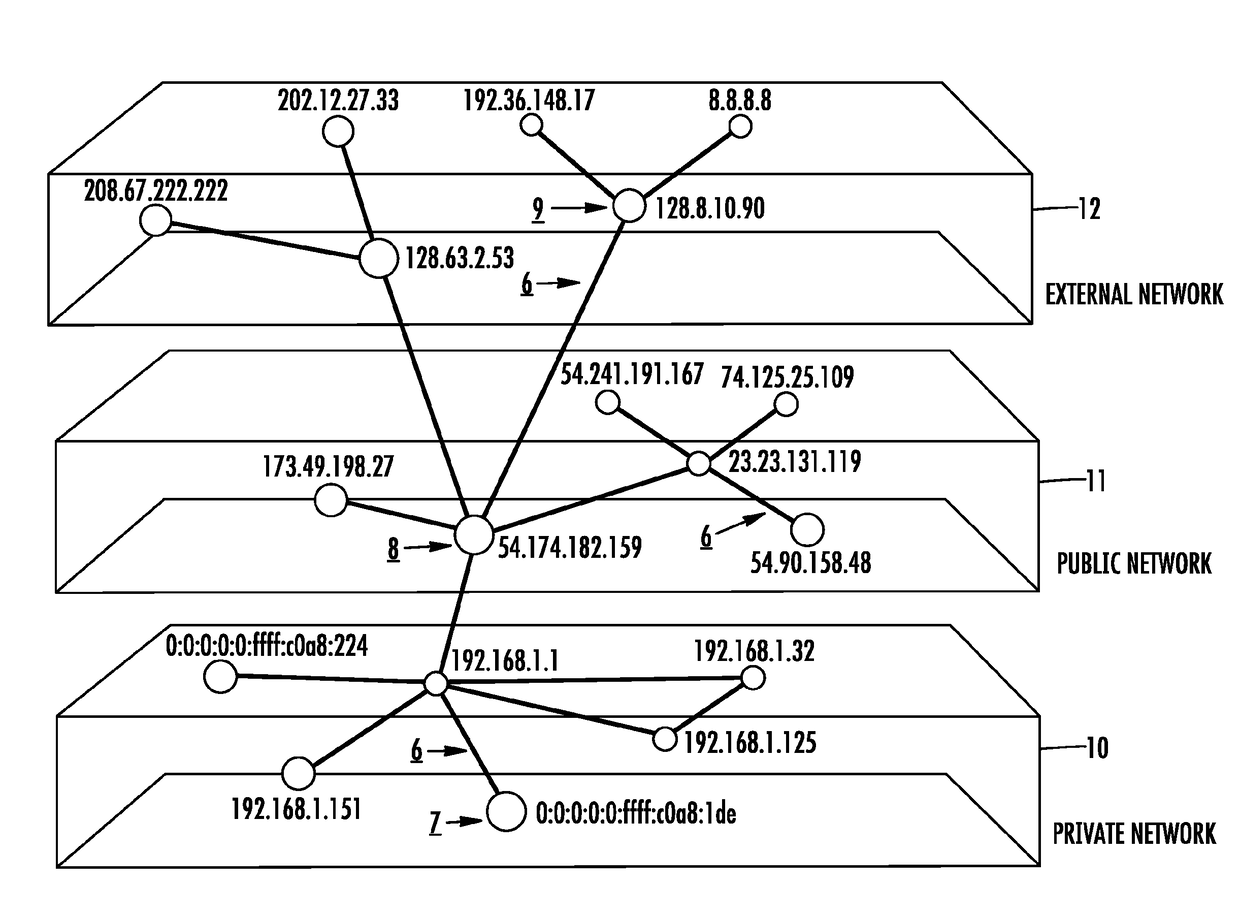 Network Security Monitoring and Correlation System and Method of Using Same