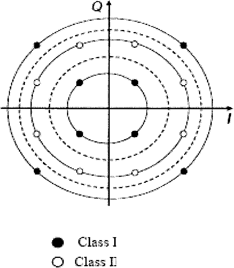 Carrier phase estimation method and device