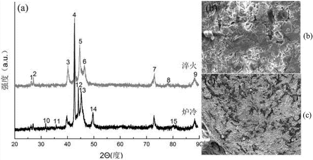 Preparation method of porous copper-based shape memory alloy