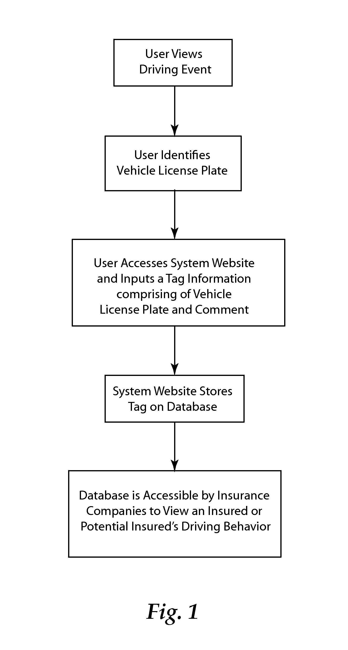 License plate integration & communication system