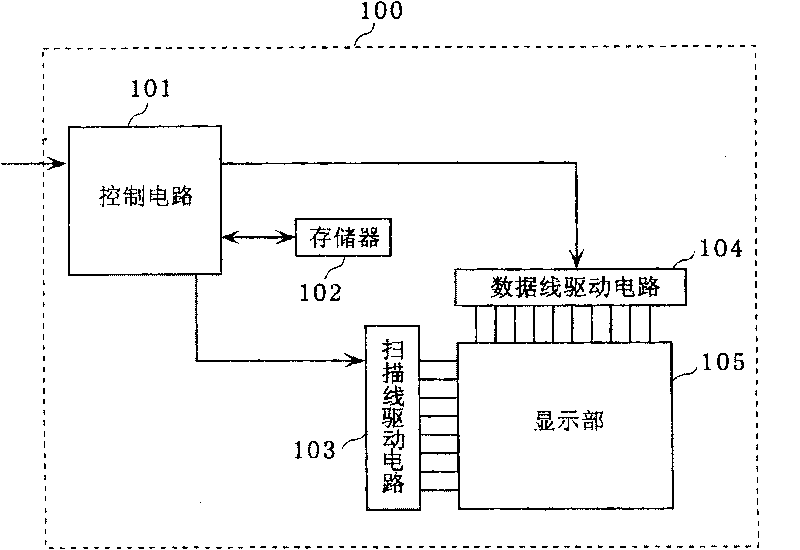 Display device, and manufacturing method and control method thereof