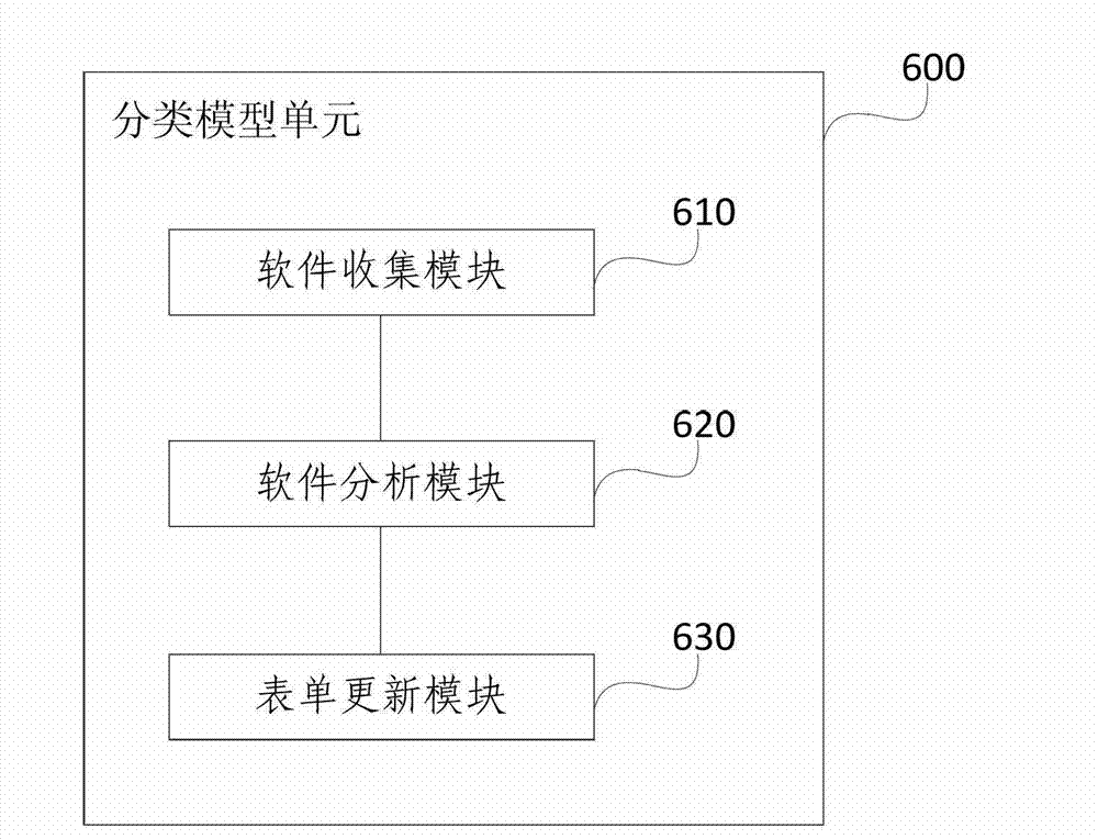 Application software management system and method