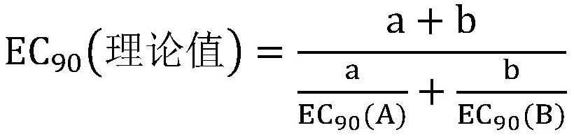 Bactericidal composition preparation and application thereof