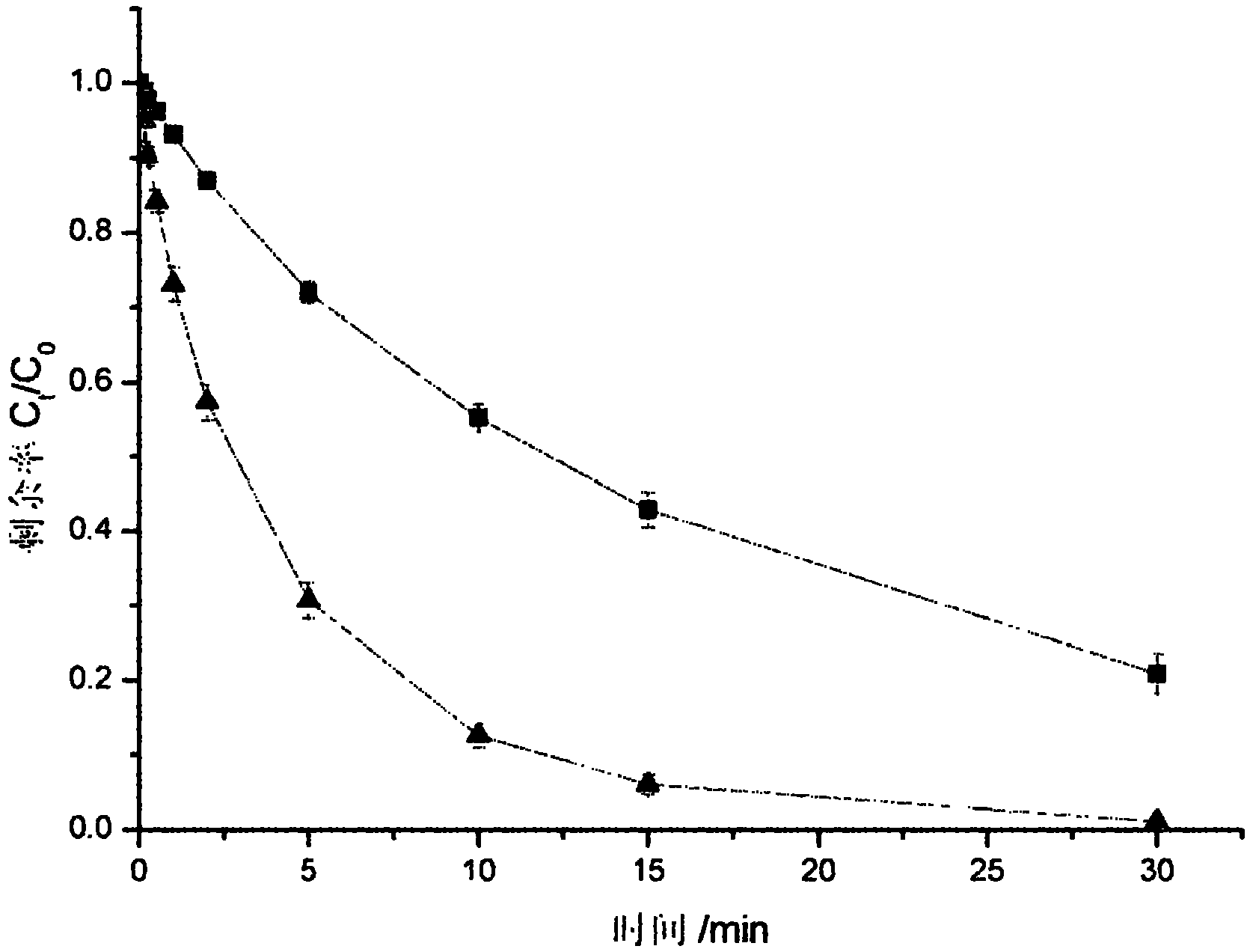 Method for removing trace pollutants in water by intensified PMS (phosphate monoester starch) composite technology