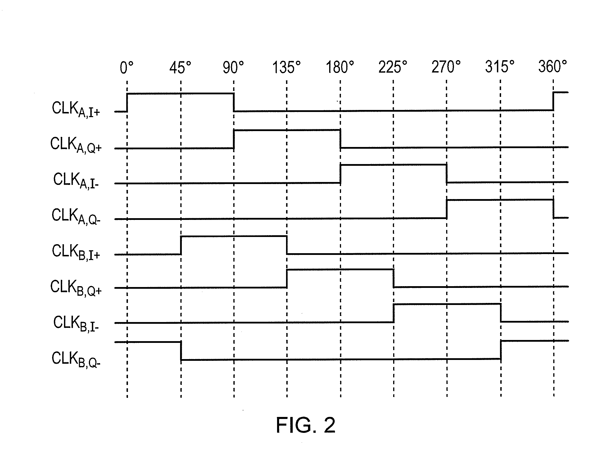 Signal Filtering