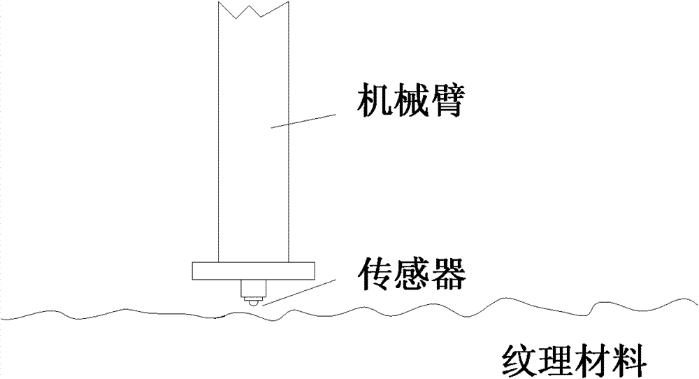 Haptic texture rendering method based on practical measurement