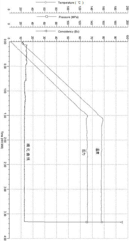 High-temperature-resistant suspending agent for flexible cement mortar and preparation method thereof, and cement mortar