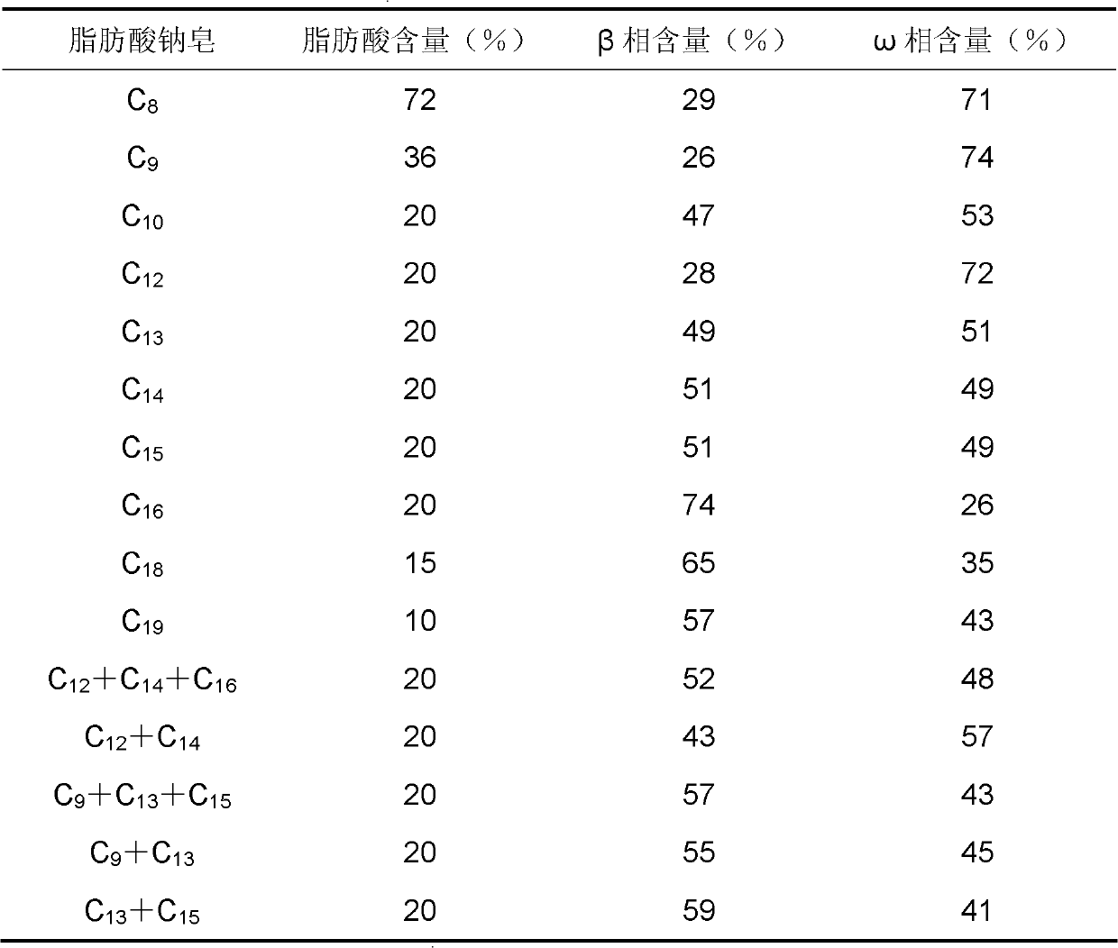 Transparent beauty treatment soap composition