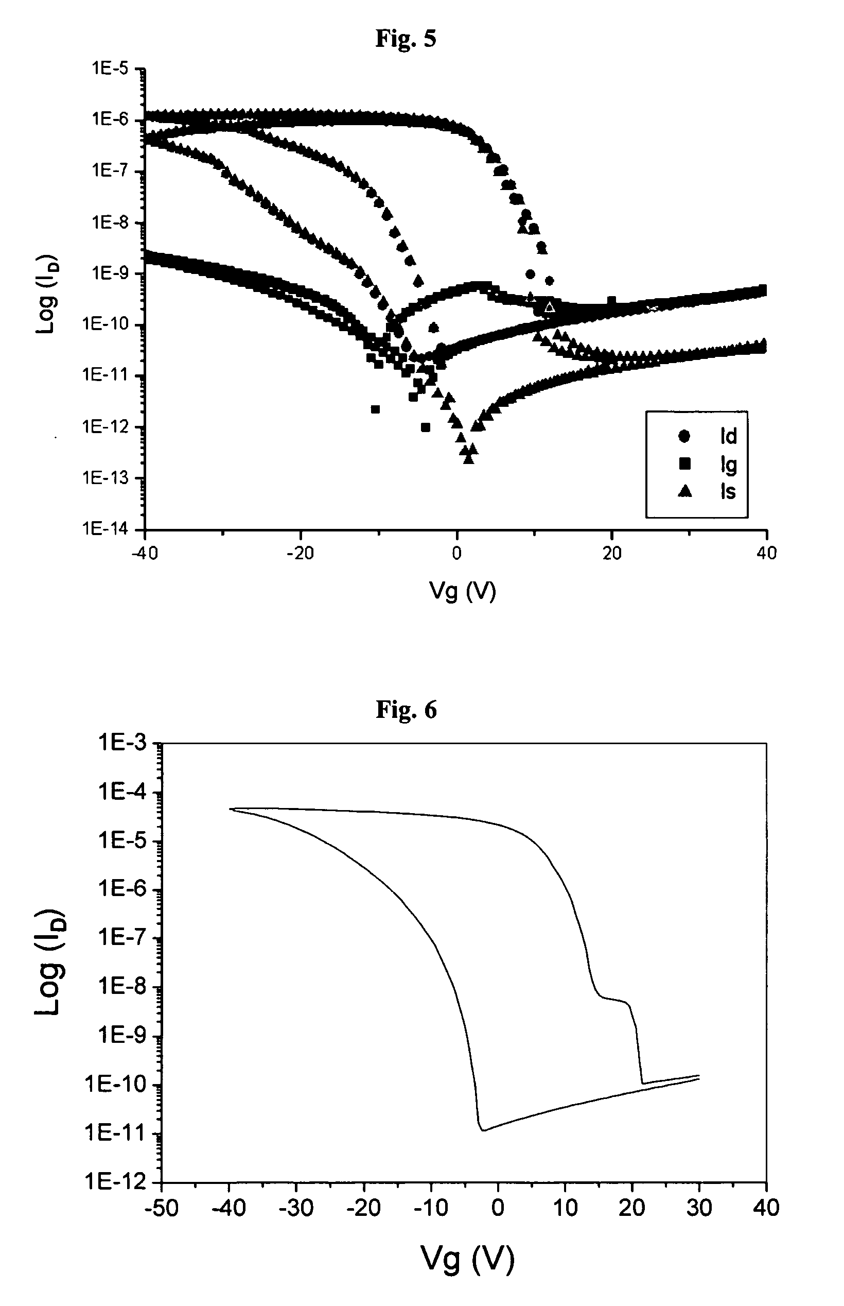 Organic insulator composition, organic insulating film having the same, organic thin film transistor having the same and electronic device having the same and methods of forming the same