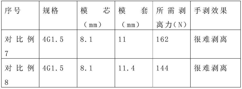 Processing technology of easy-to-peel sheathed cable