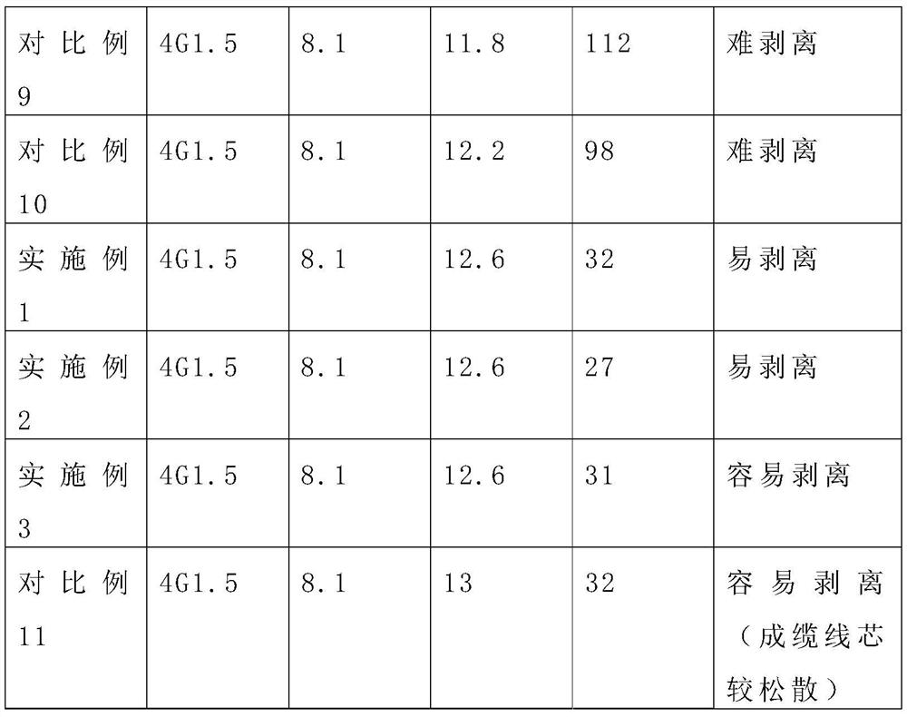 Processing technology of easy-to-peel sheathed cable