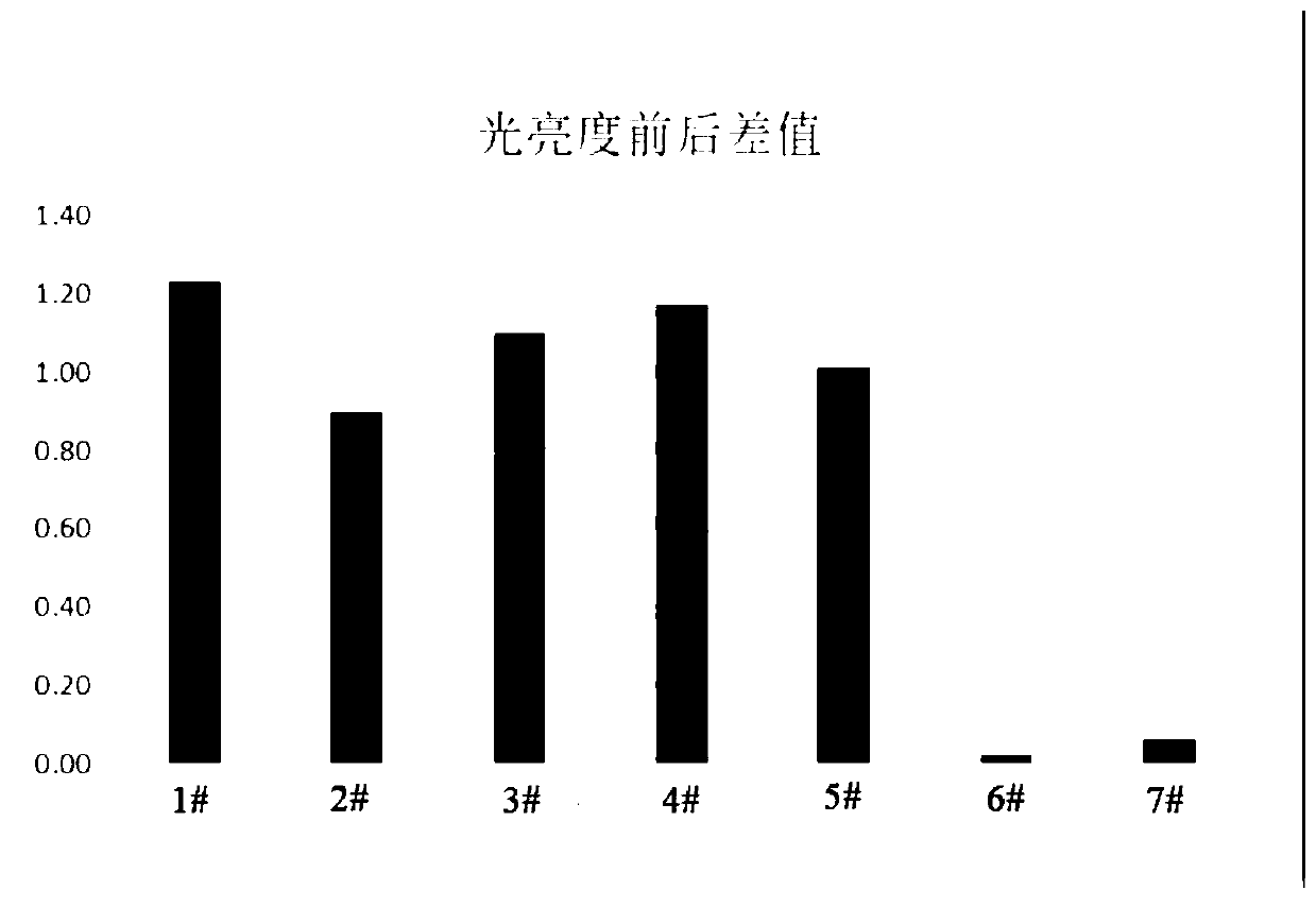 Hair repair composition, and preparation method and application of hair repair composition