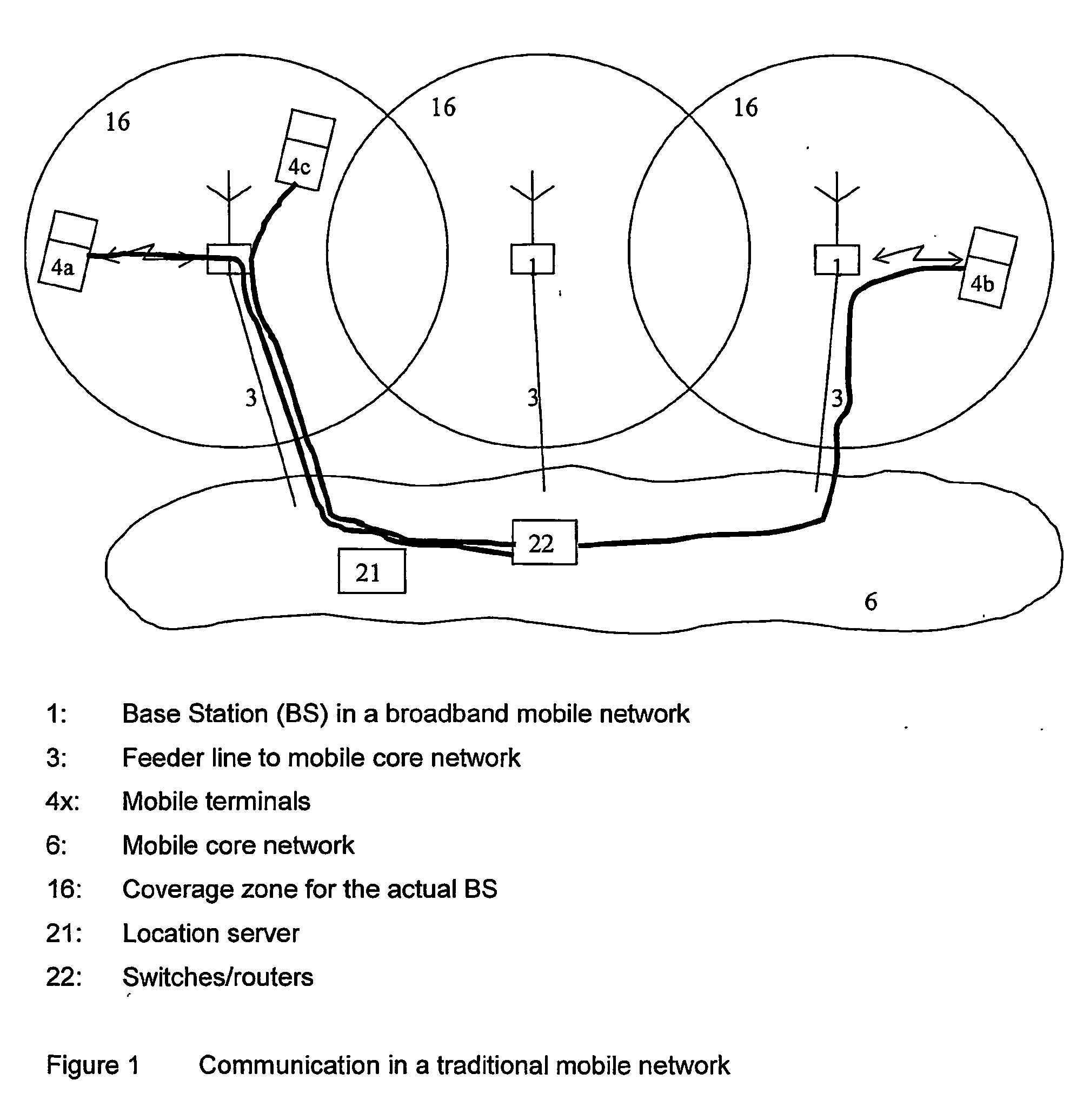 Open access network architecture