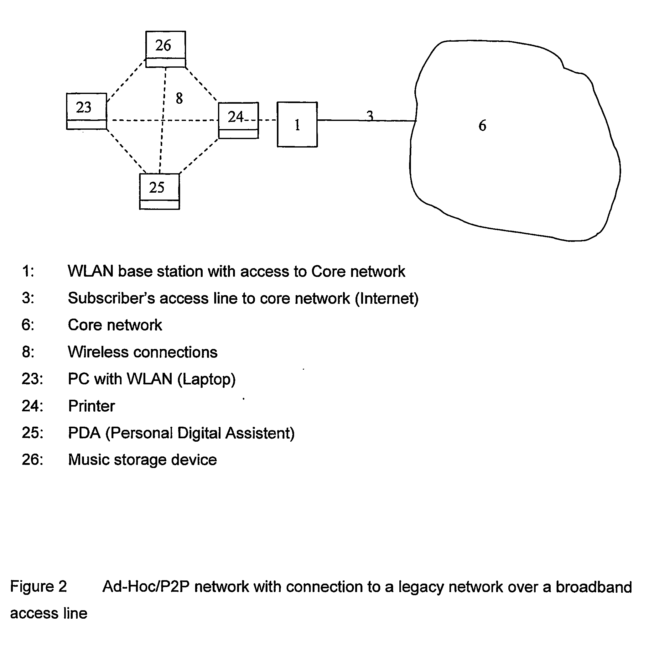 Open access network architecture