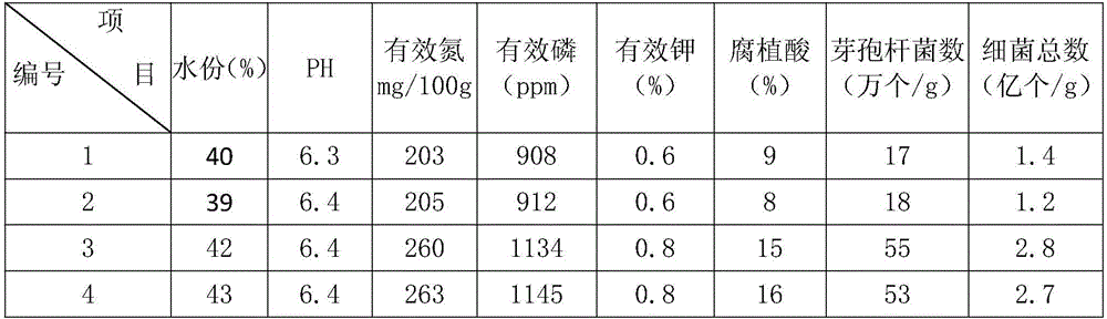 Bioactive pit mud and preparation method thereof