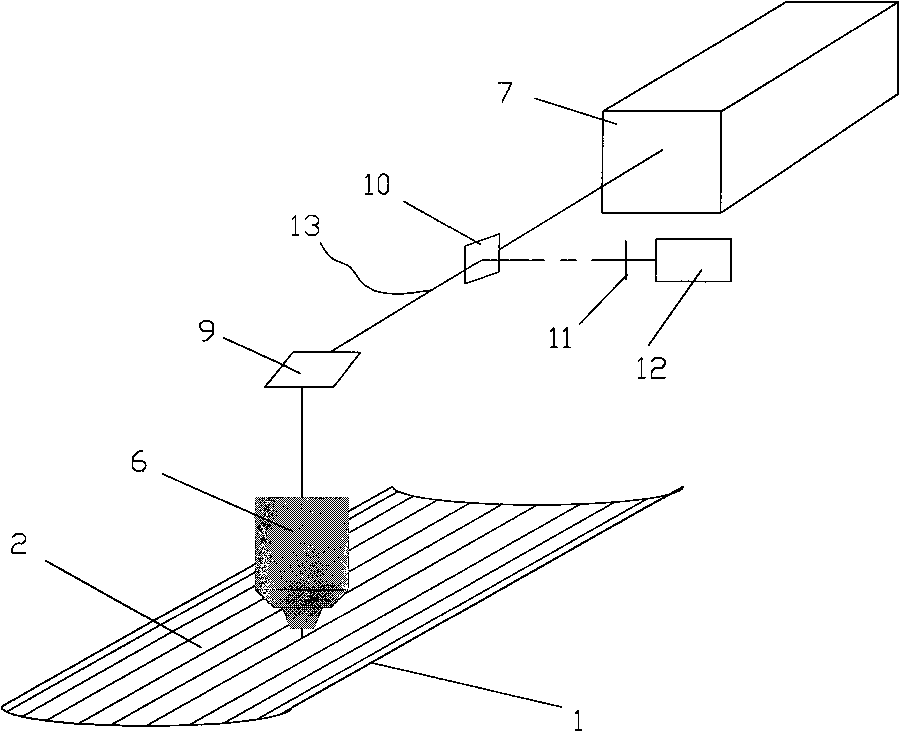 Capillary array analyzer by rotating scanning