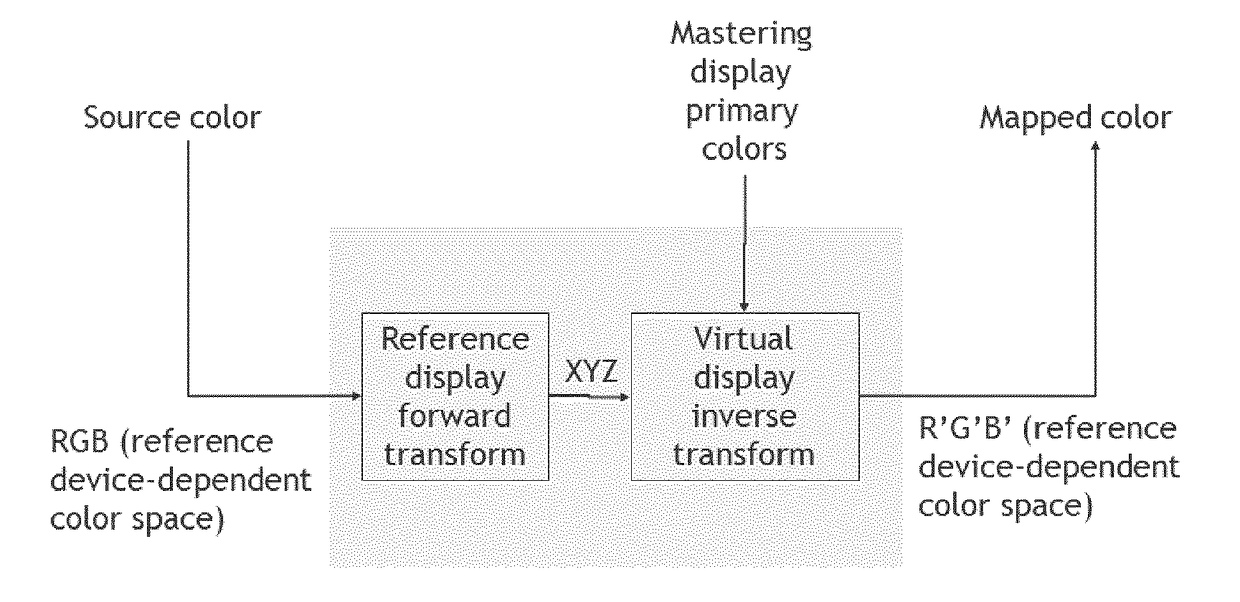 Method of mapping source colors of a source content