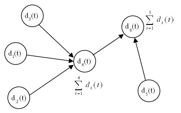 Protection method for fusion integrity of sensor network data