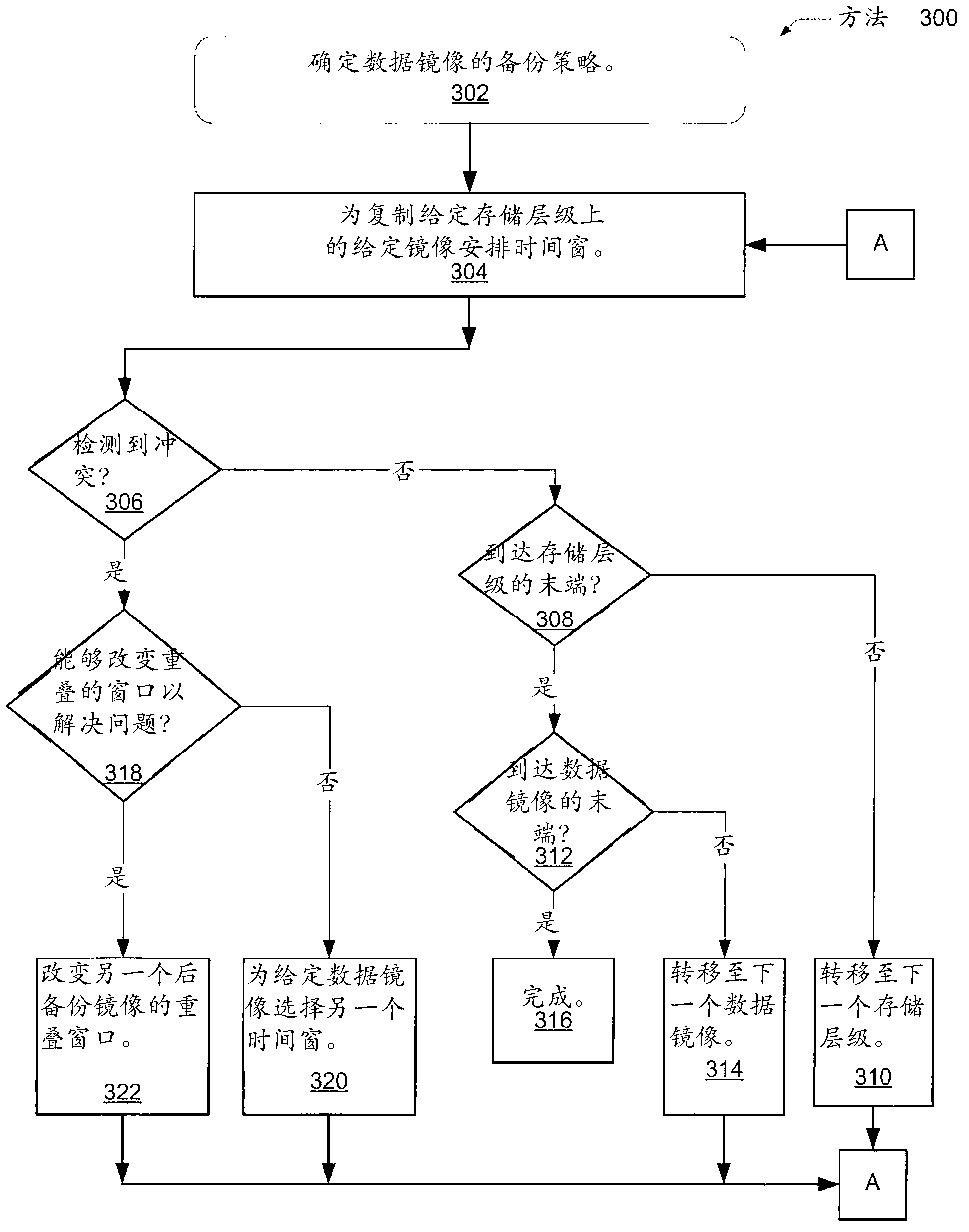 Schedule based data lifecycle management