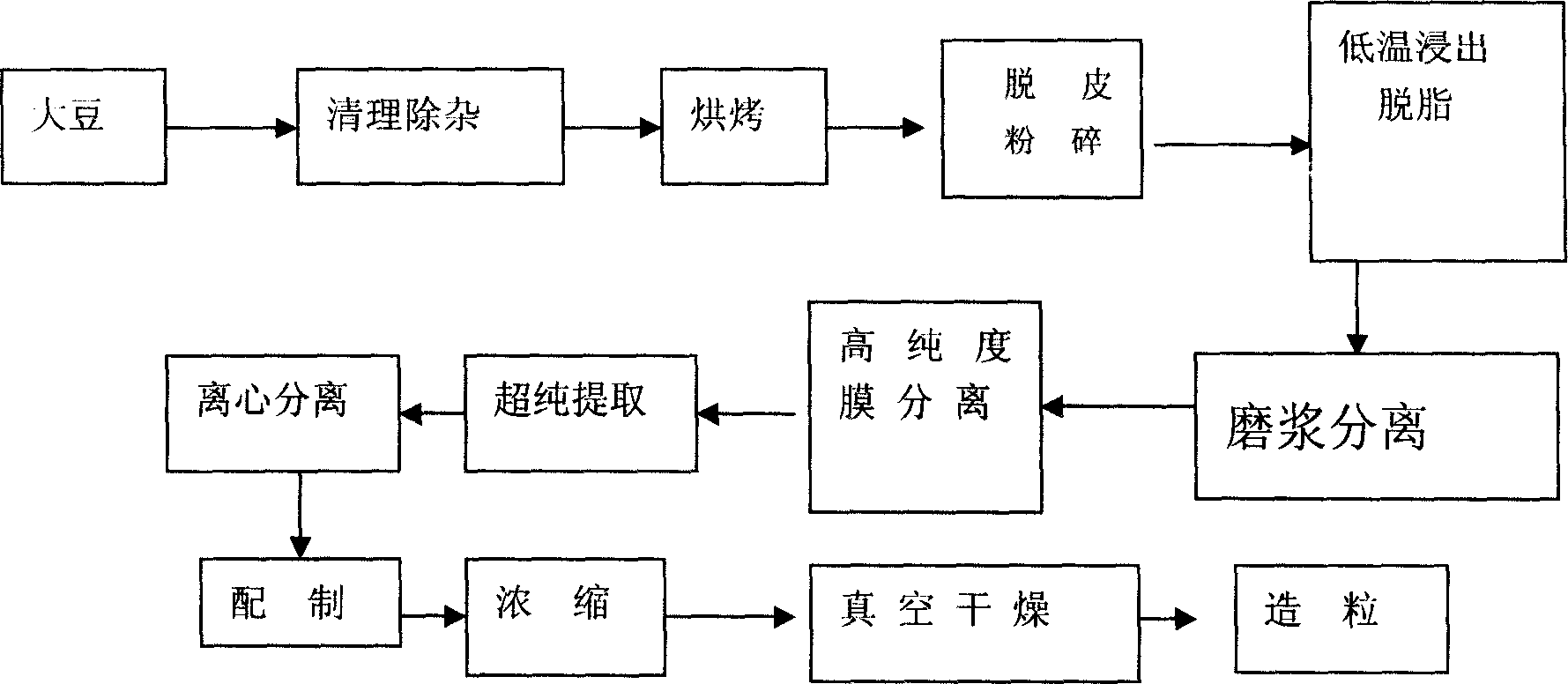 High purity instant protein powder producing method