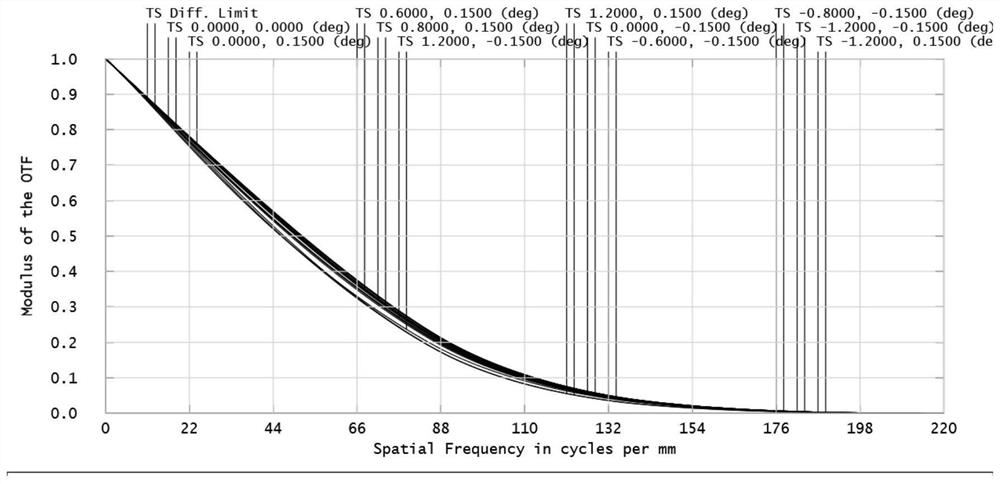 High-efficiency visible-infrared common-caliber off-axis optical system