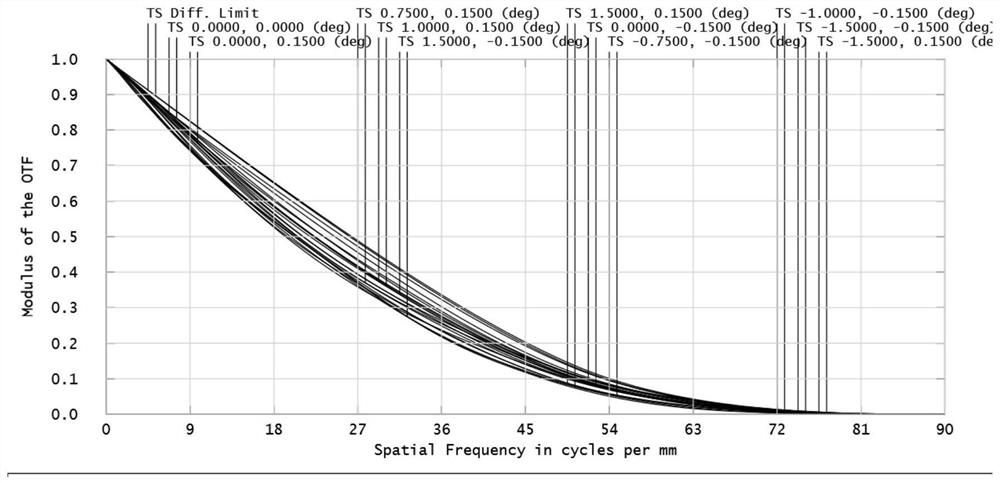 High-efficiency visible-infrared common-caliber off-axis optical system