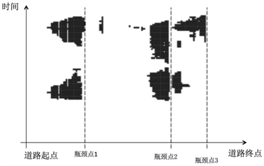 Method, device, server and storage medium for determining bottleneck point of road congestion