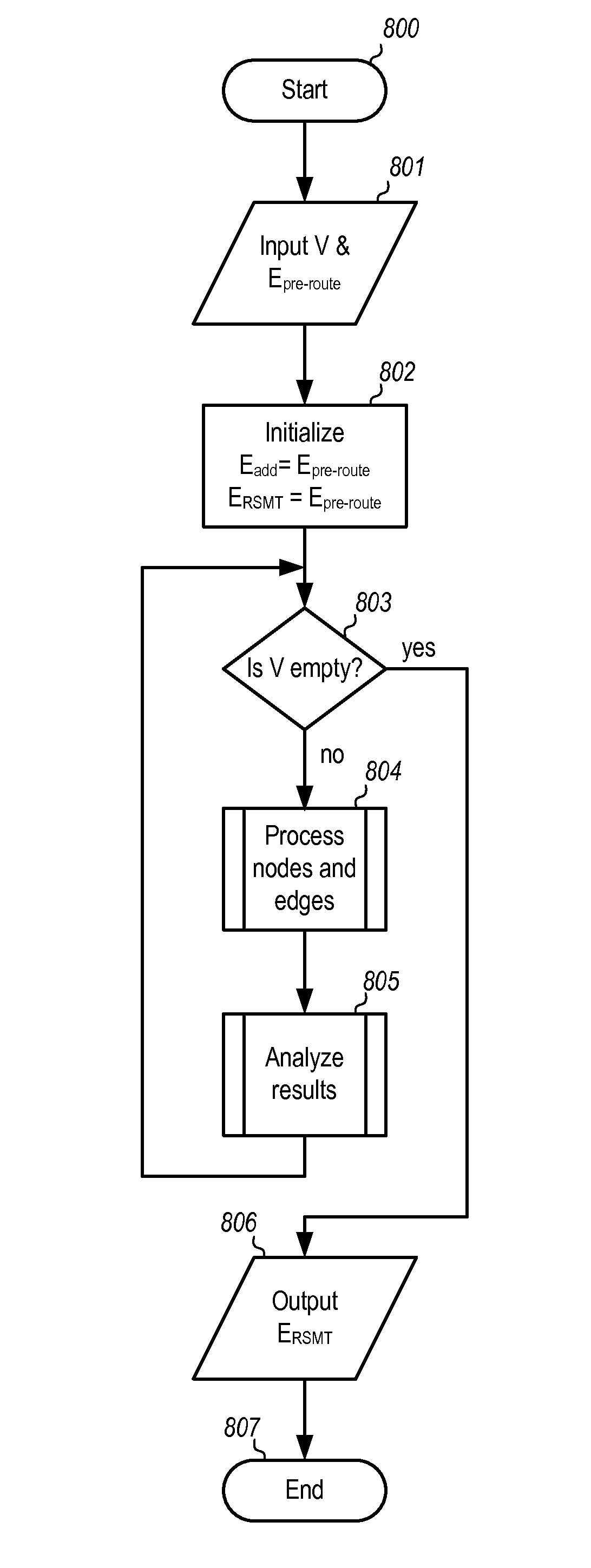 Method for determining wire lengths between nodes using a rectilinear steiner minimum tree (RSMT) with existing pre-routes algorithm