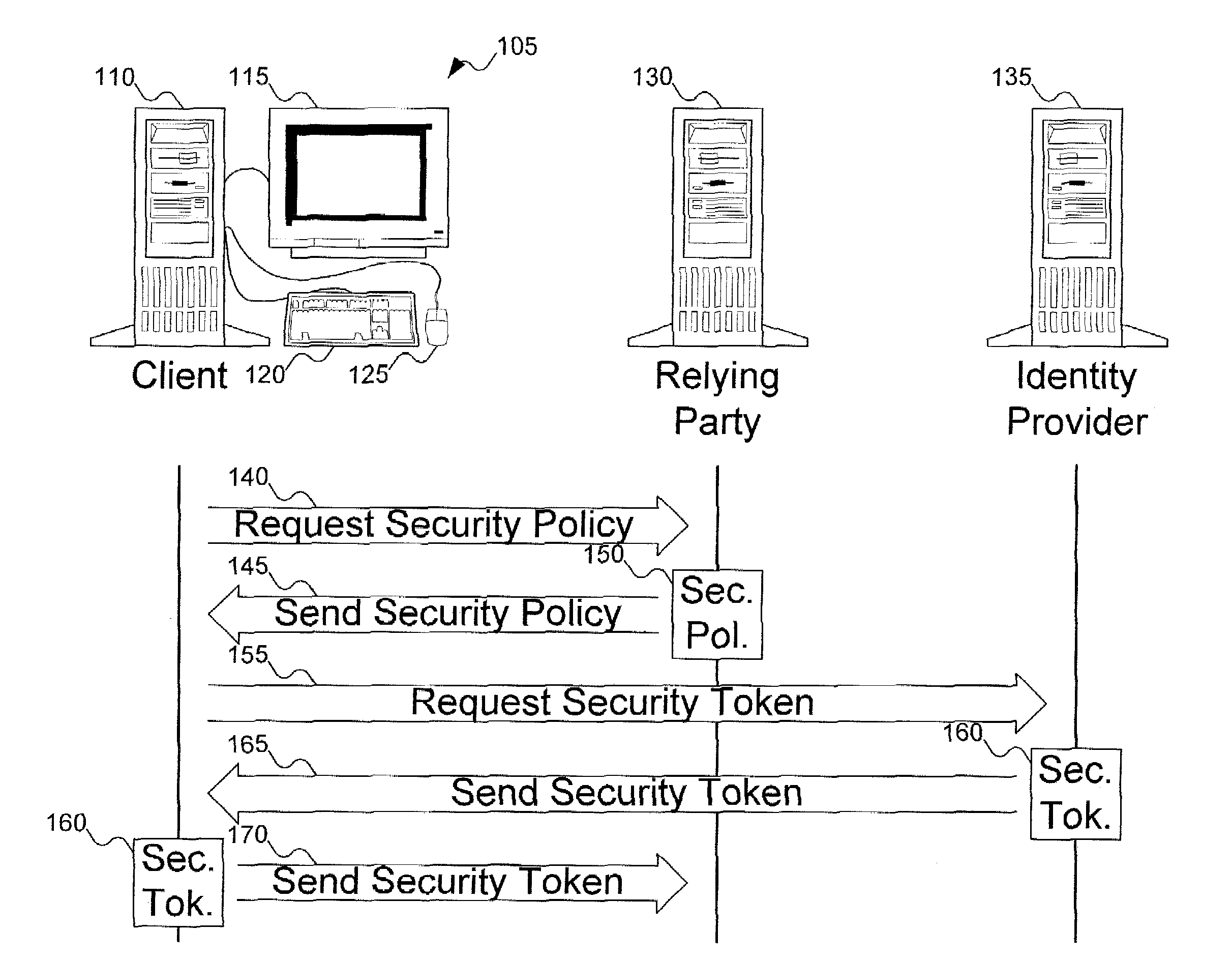 Credential categorization