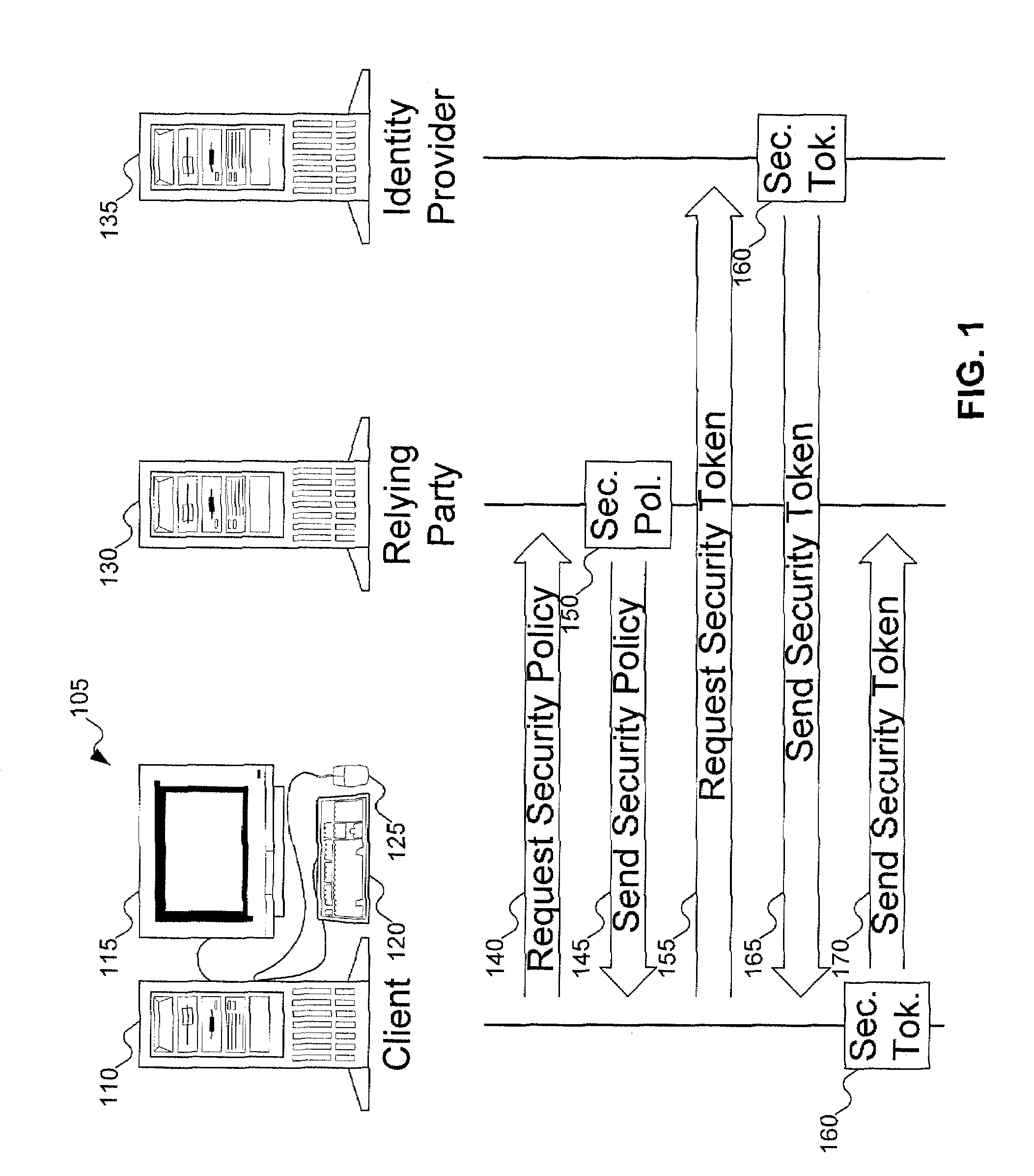 Credential categorization