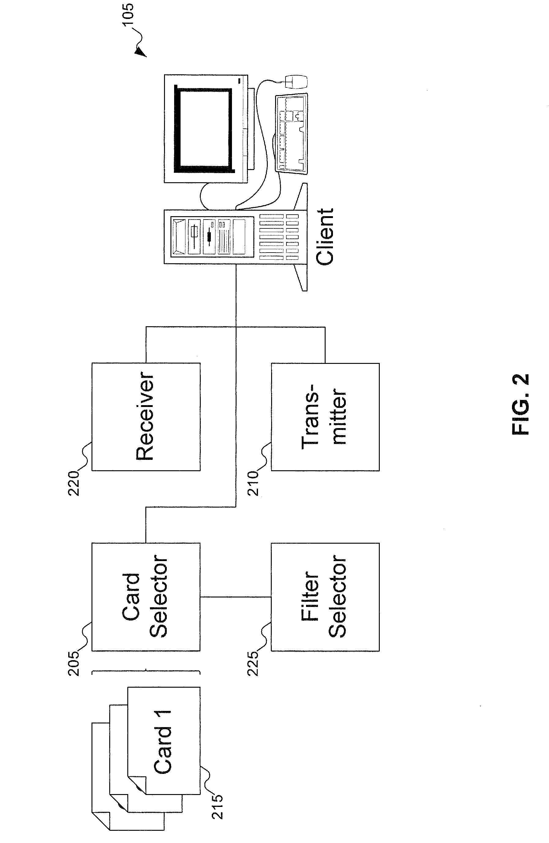 Credential categorization