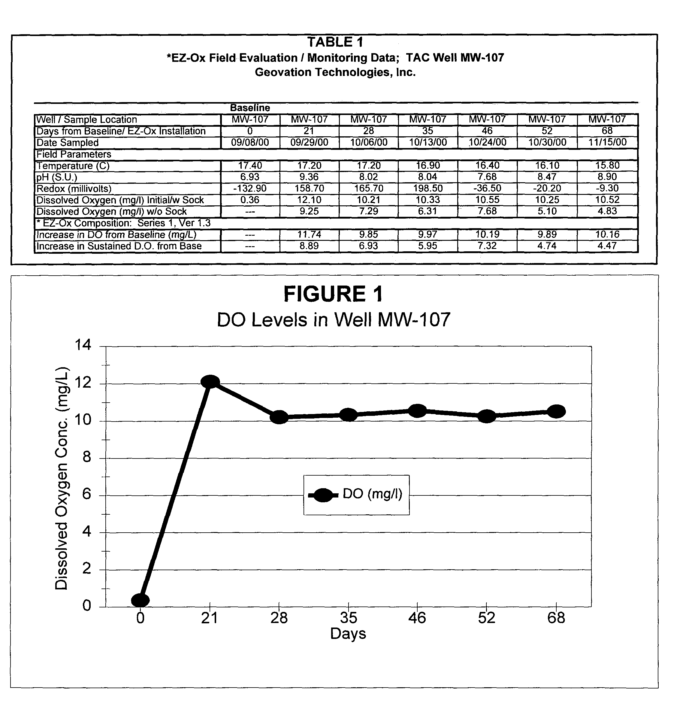 Solid-chemical composition for the non-exothermic chemical oxidation and aerobic bioremediation of environmental contaminants