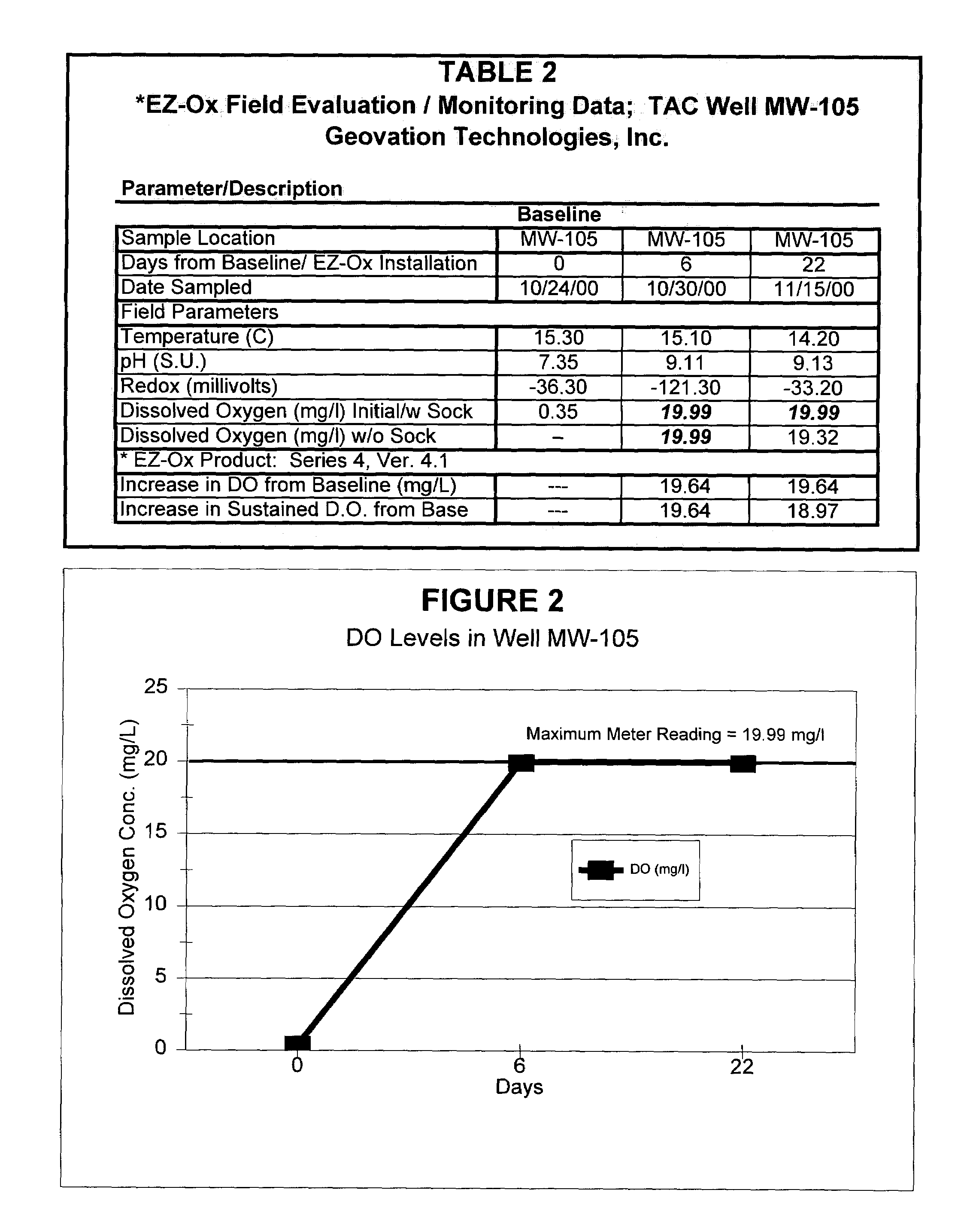 Solid-chemical composition for the non-exothermic chemical oxidation and aerobic bioremediation of environmental contaminants