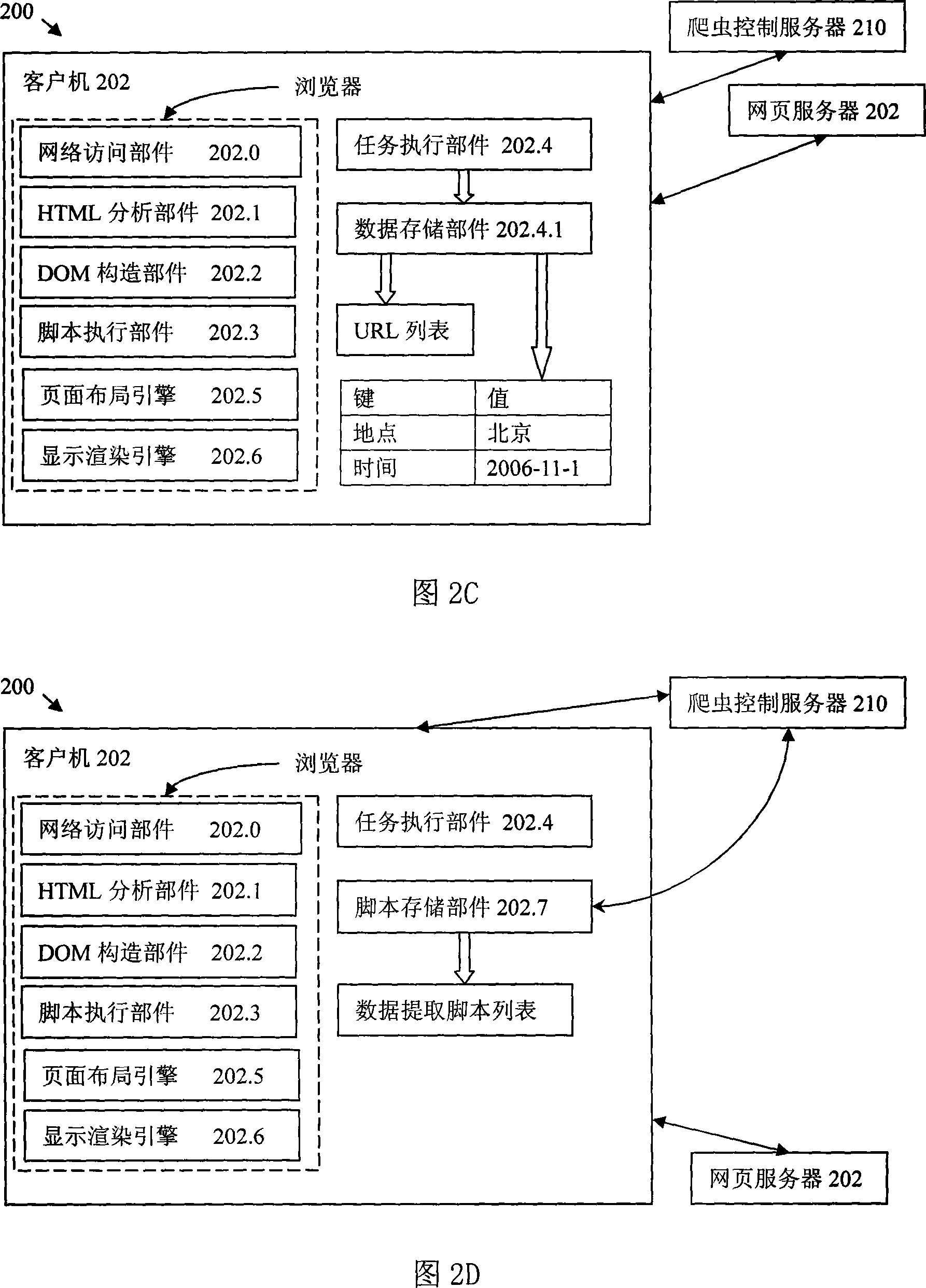 Method for abstracting network data and web reptile system