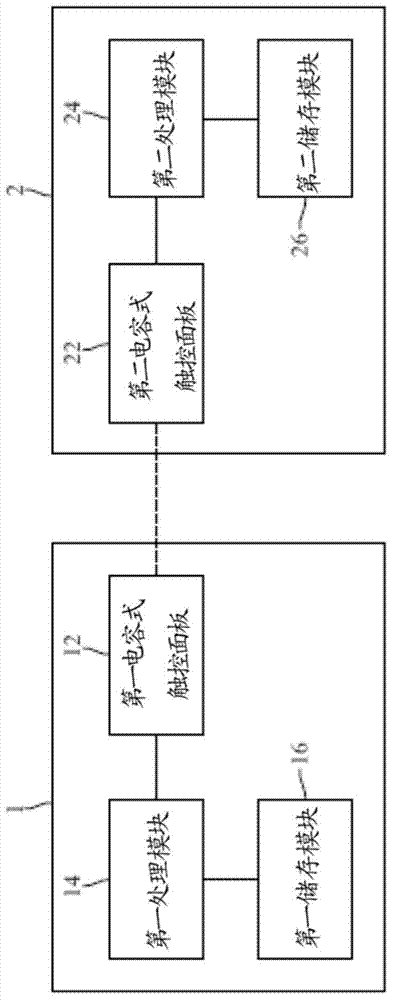 Data transmission system, data transmitting, transferring and receiving method and electronic device