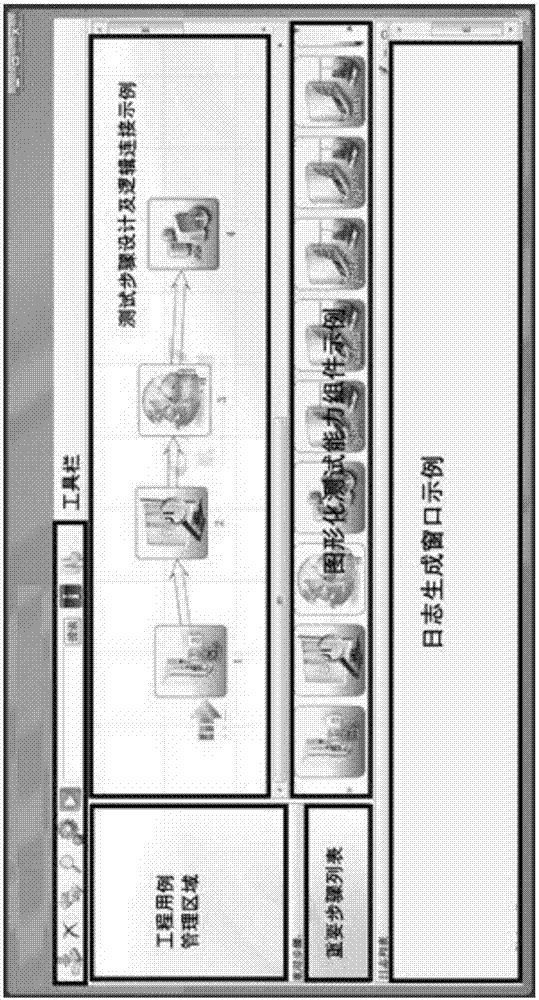 Method, device and system used for automated testing