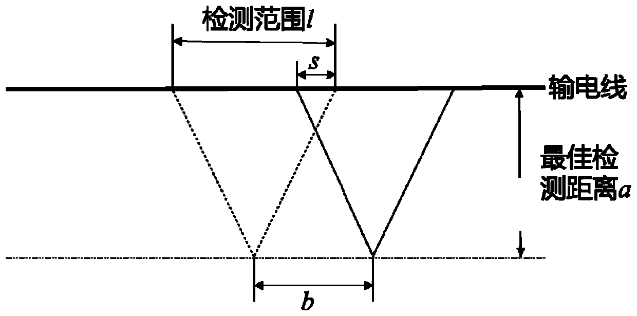 Power patrol unmanned aerial vehicle path planning method and power transmission line patrol method