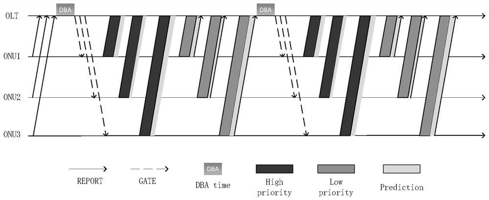 Uplink Bandwidth Allocation Method Based on Neural Network Prediction in 50g-pon Network