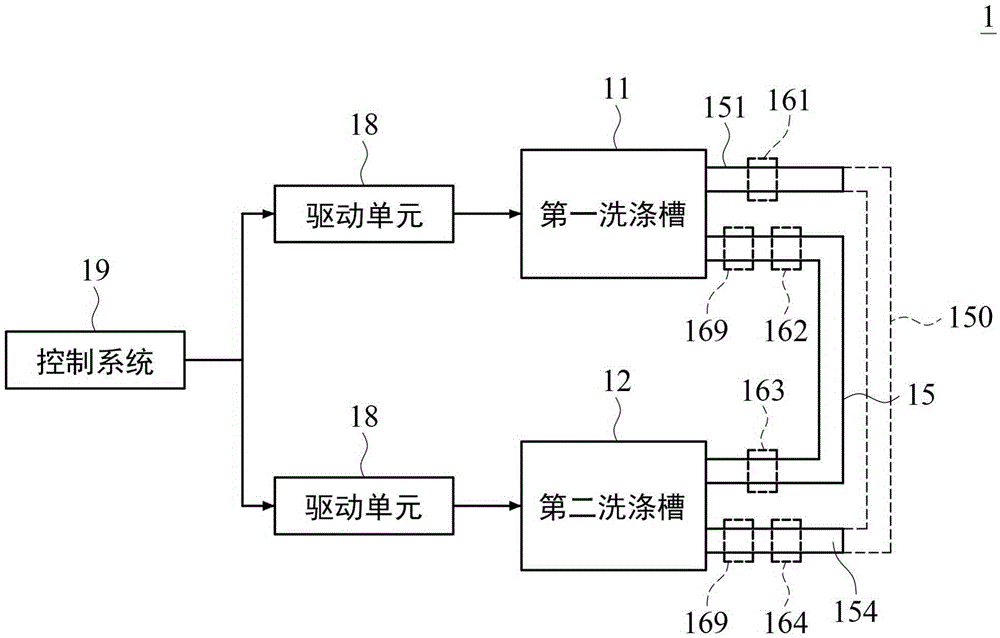 Multi-tank clothes washing device and method