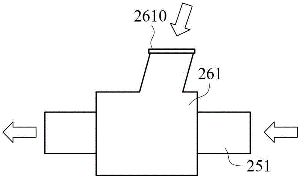 Multi-tank clothes washing device and method