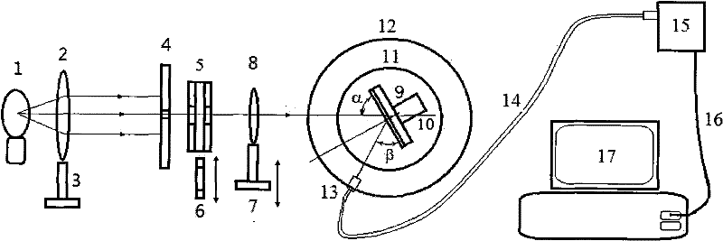 Multi-functional ultraviolet-visible spectrometer