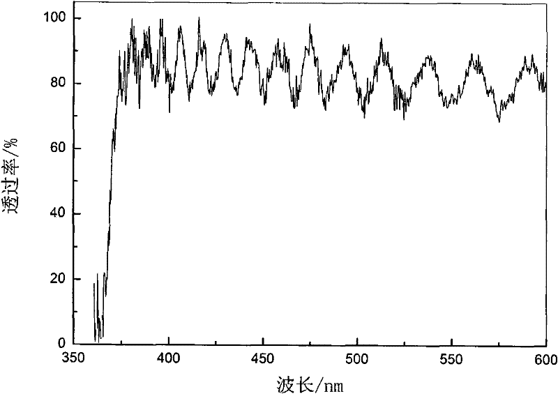 Multi-functional ultraviolet-visible spectrometer