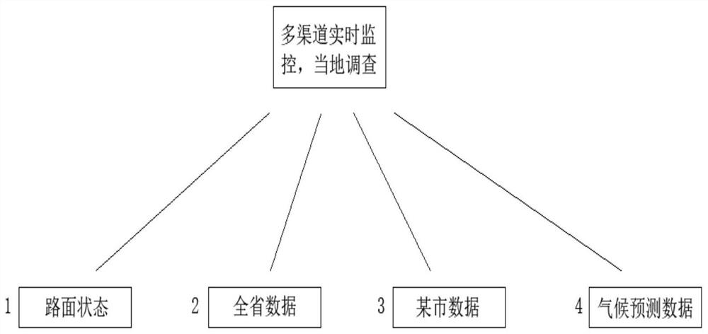 Road icing identification method fusing image and meteorological environment data