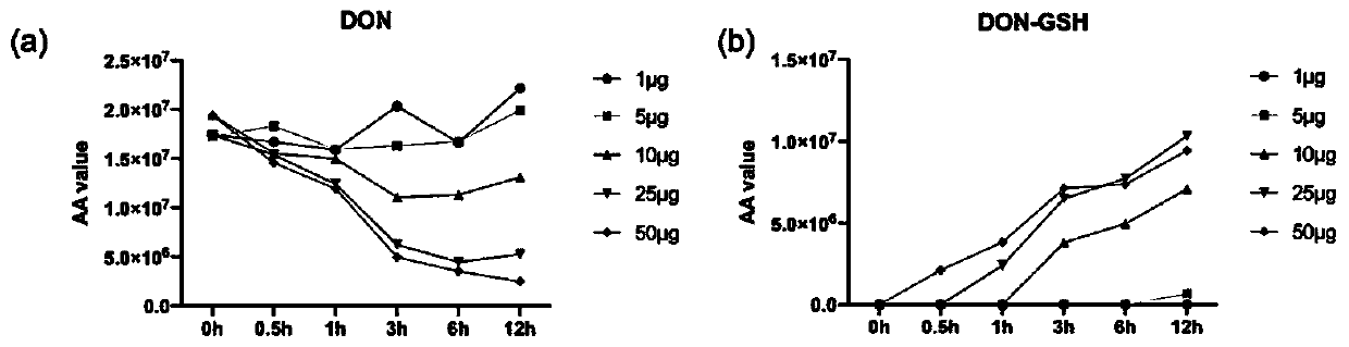 Polypeptides having deepoxidation catalytic activity, and encoding nucleic acids and application thereof