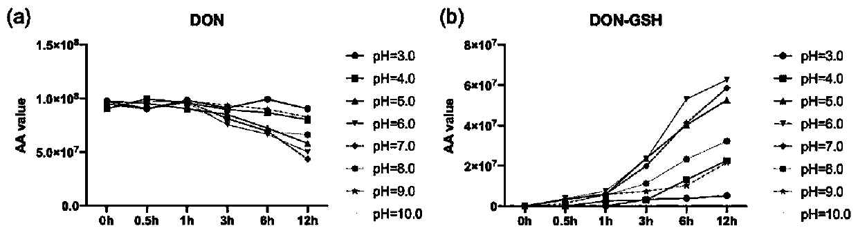 Polypeptides having deepoxidation catalytic activity, and encoding nucleic acids and application thereof