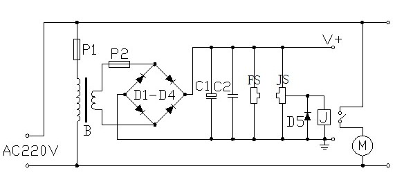 Burning furnace burden level control design method, control device and control method