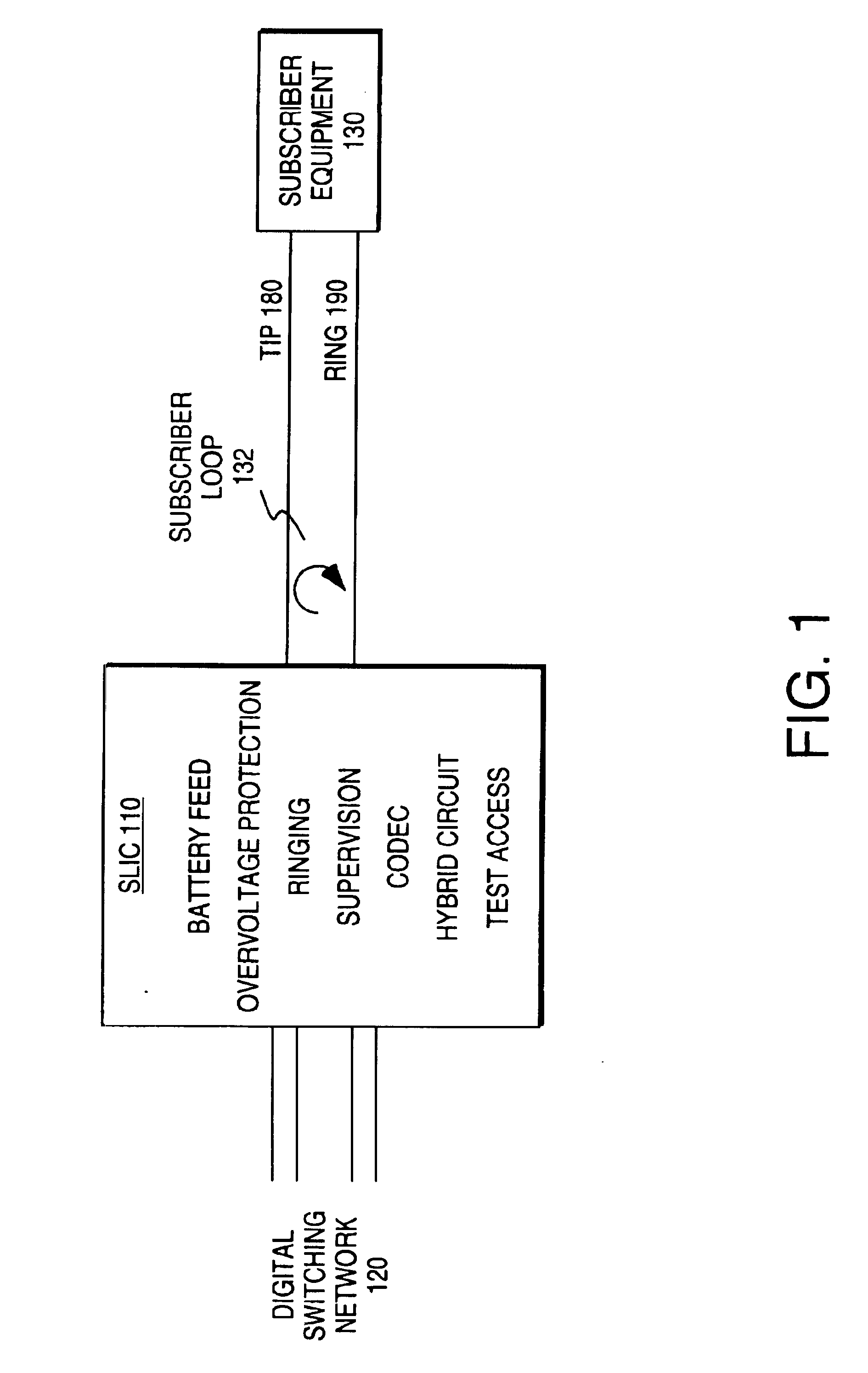 Subscriber line interface circuitry